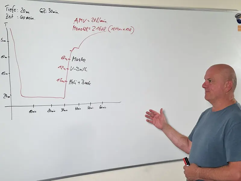 Kurt-Tec Fundamental